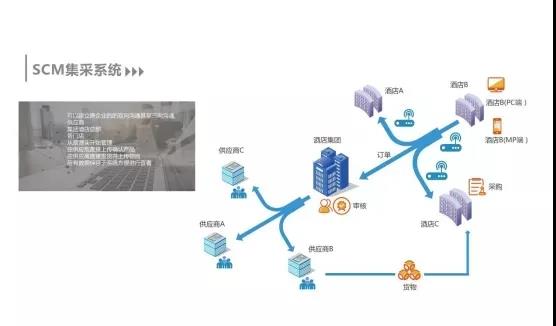 新挑戰(zhàn)？新方向？供應(yīng)鏈管理如何尋找突破與機(jī)會(huì)