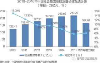 中國供應(yīng)鏈管理服務(wù)行業(yè) 市場格局與商業(yè)模式演進(jìn)
